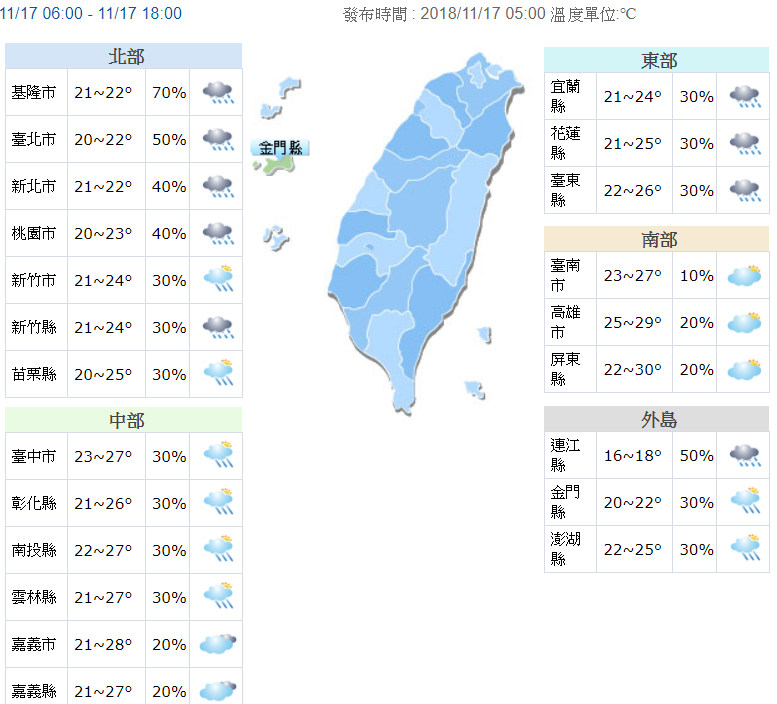 20181117-中央氣象局指出，迎風面的台灣北部、東北部天氣全天較溼涼。桃園以北及宜蘭高溫僅約攝氏22至24度，花、東高溫約25、26度，中南部高溫仍達28至30度。（擷取自中央氣象局網頁）