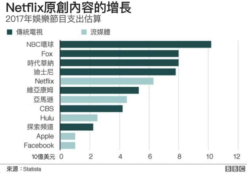 （圖／BBC中文網）