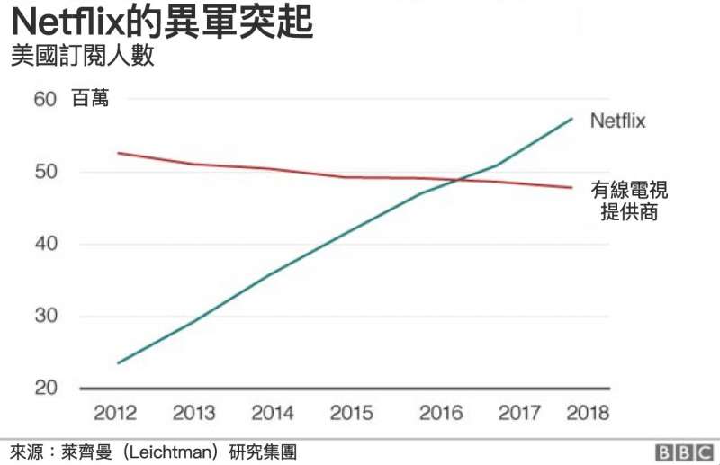(圖/BBC中文網) (圖/BBC中文網)
