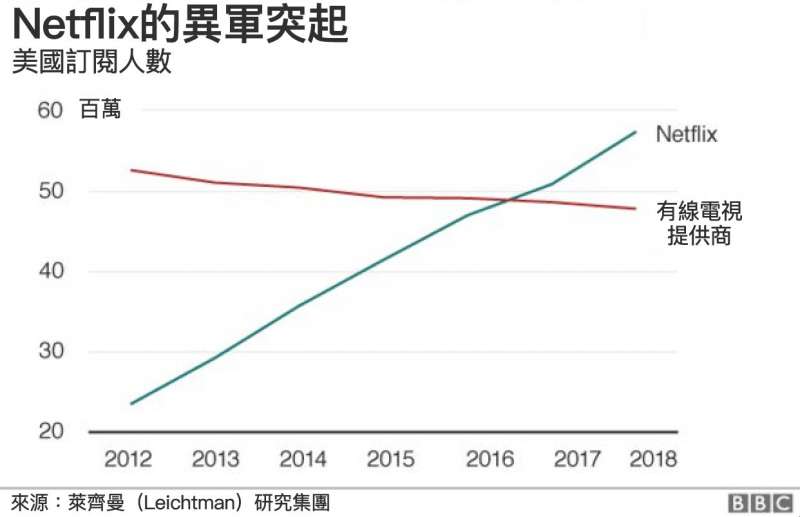 （圖／BBC中文網）