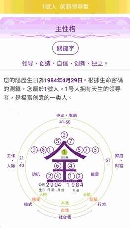 王寶強生命密碼 。(圖/楊曼芬提供) 王寶強生命密碼 。(圖/楊曼芬提供)