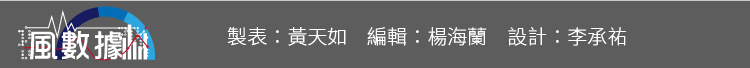 2018(19)1203-SMG0034-S02-風數據/器捐專題。署名。切割圖-7 2018(19)1203-SMG0034-S02-風數據/器捐專題。署名。切割圖-7