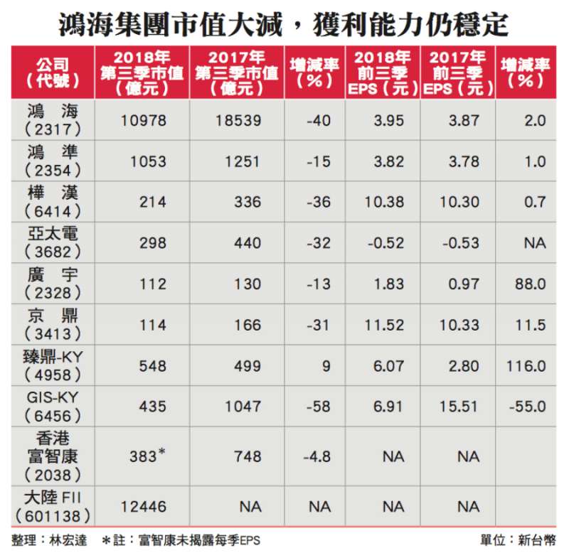 (圖/財訊提供) (圖/財訊提供)