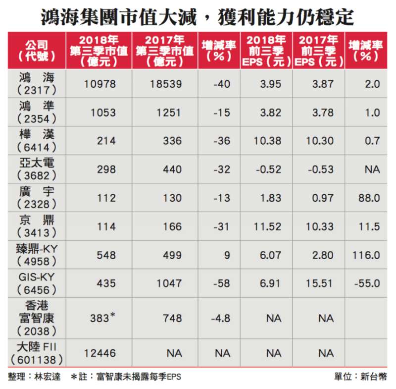 （圖／財訊提供）