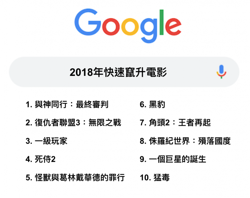 (圖/Google提供) (圖/Google提供)
