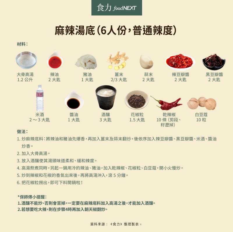 普通辣度的麻辣湯底食譜(圖/食力foodNEXT) 普通辣度的麻辣湯底食譜(圖/食力foodNEXT)