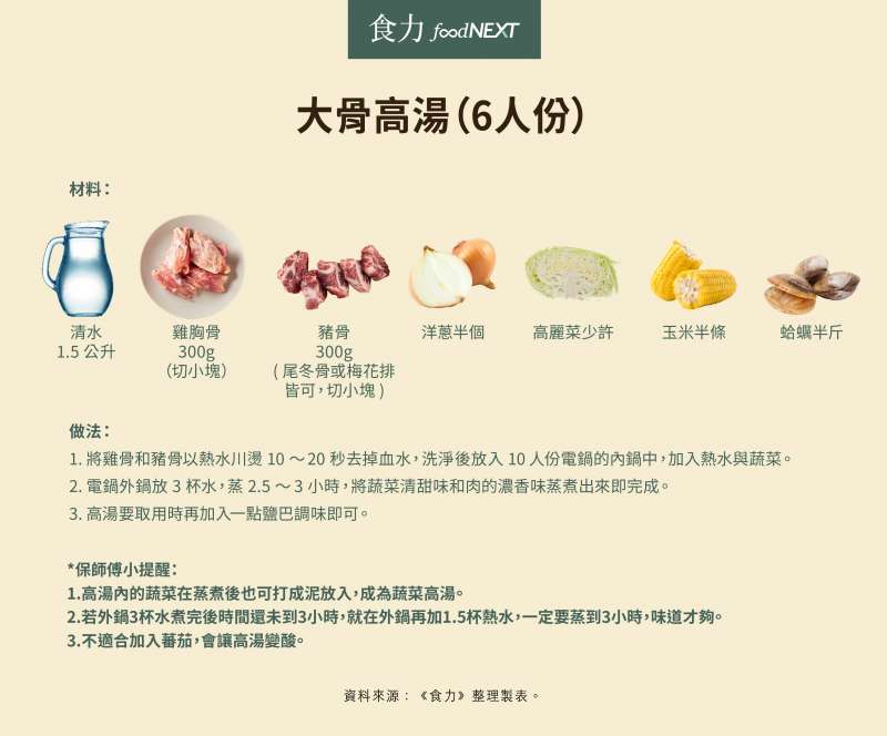 大骨高湯食譜(圖/食力foodNEXT) 大骨高湯食譜(圖/食力foodNEXT)