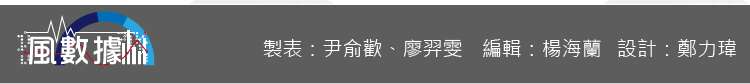 20181108-SMG0035-風數據/核一除役專題。署名。切割圖-7 20181108-SMG0035-風數據/核一除役專題。署名。切割圖-7