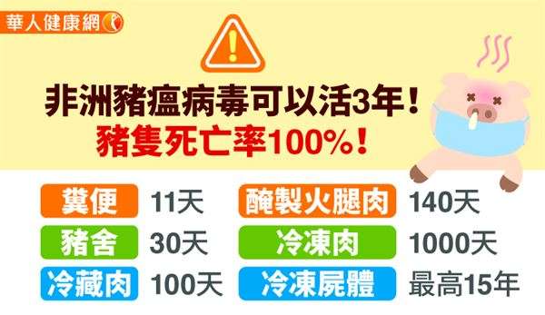 (圖/華人健康網) (圖/華人健康網)