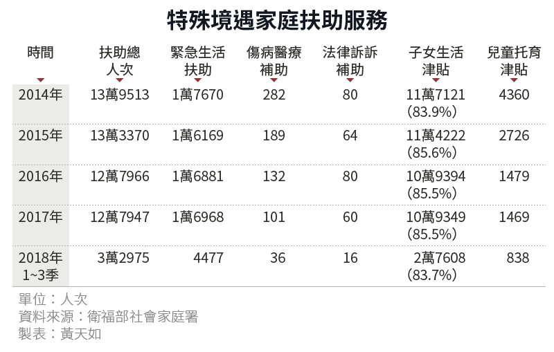 20181227-SMG0034-E01-_d_特殊境遇家庭扶助服務