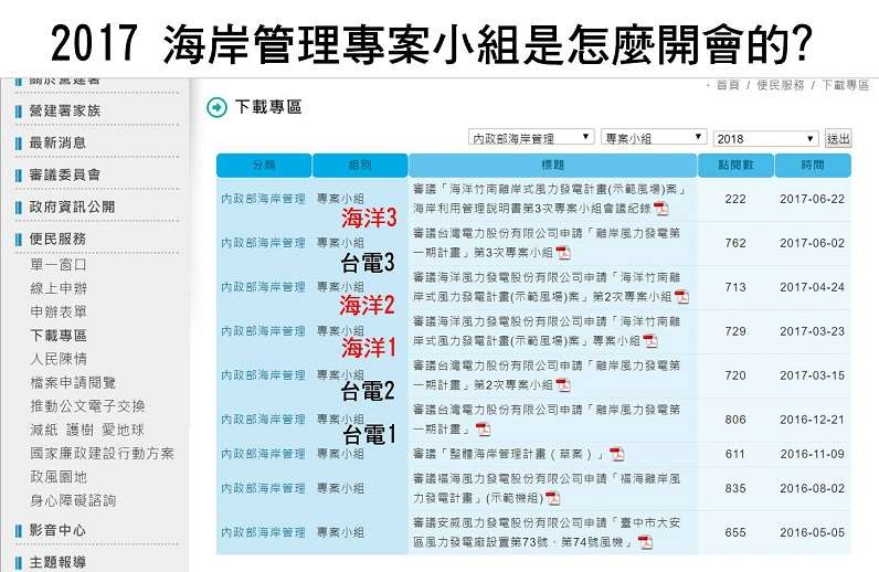 2017海岸管理專案小組的審查期程。 2017海岸管理專案小組的審查期程。