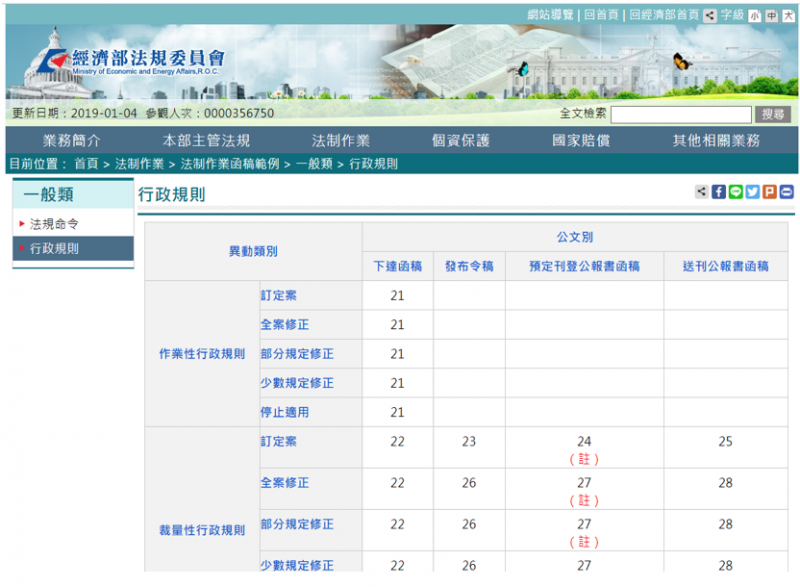 20190107-經濟部相關法規。（作者整理提供）