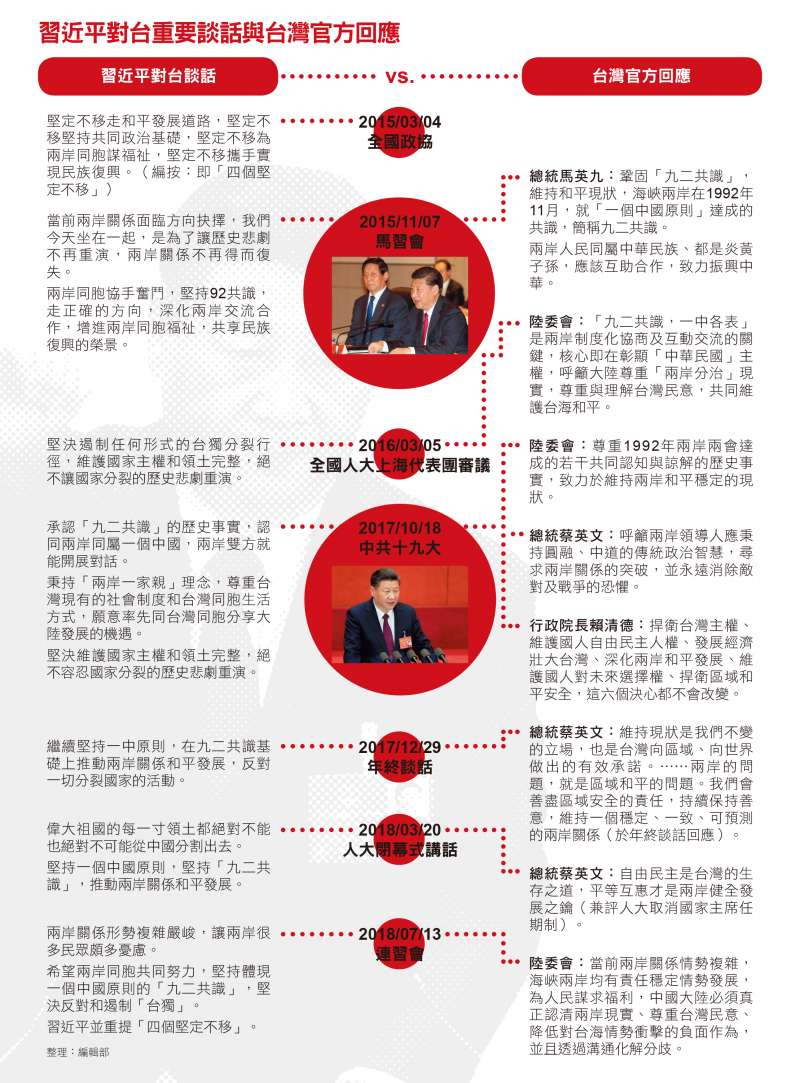 習近平對台重要談話與台灣官方回應 習近平對台重要談話與台灣官方回應