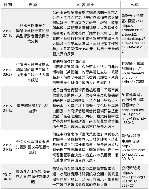 行政法人美術館爭議事件簿（2）。（作者提供）