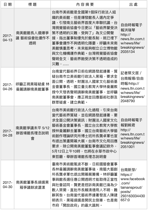 行政法人美術館爭議事件簿(3)。(作者提供) 行政法人美術館爭議事件簿(3)。(作者提供)