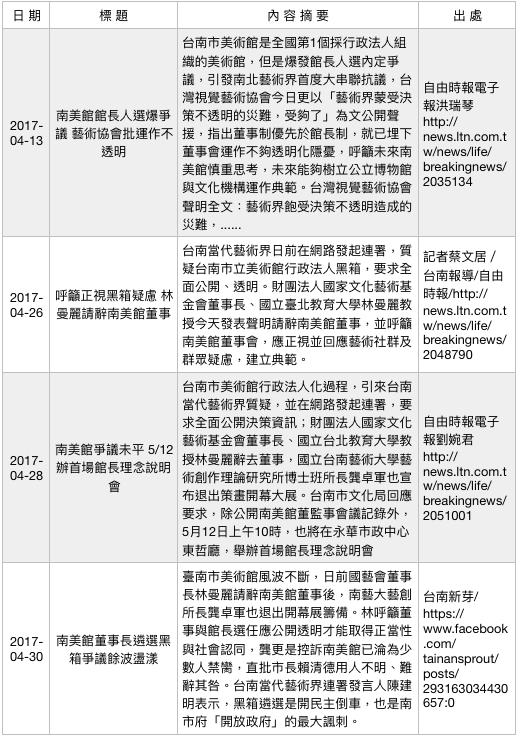 行政法人美術館爭議事件簿（3）。（作者提供）