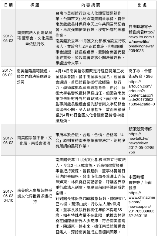 行政法人美術館爭議事件簿(4)。(作者提供) 行政法人美術館爭議事件簿(4)。(作者提供)