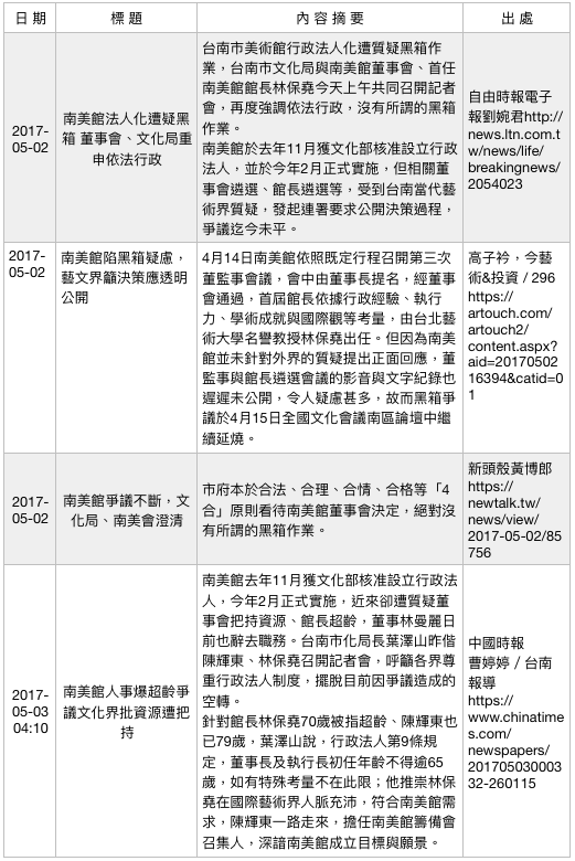 行政法人美術館爭議事件簿（4）。（作者提供）