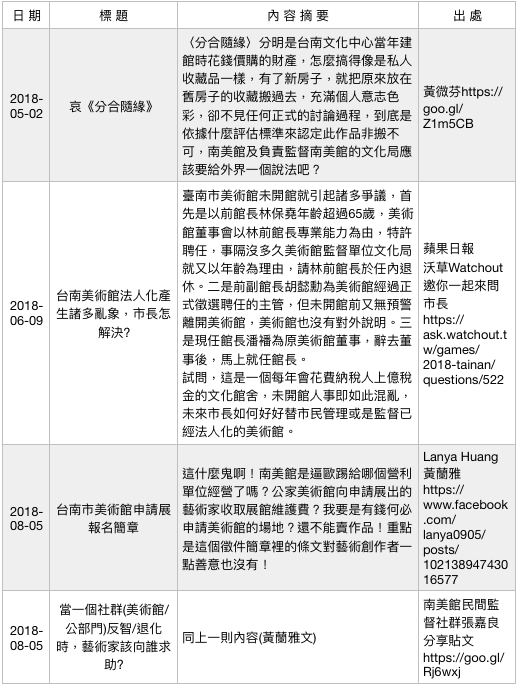 行政法人美術館爭議事件簿(6)。(作者提供) 行政法人美術館爭議事件簿(6)。(作者提供)