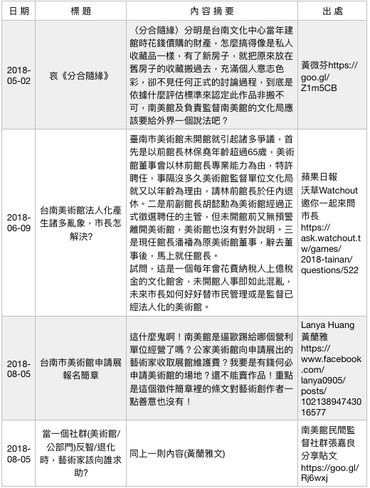 行政法人美術館爭議事件簿（6）。（作者提供）