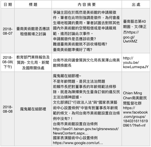 行政法人美術館爭議事件簿(7)。(作者提供) 行政法人美術館爭議事件簿(7)。(作者提供)