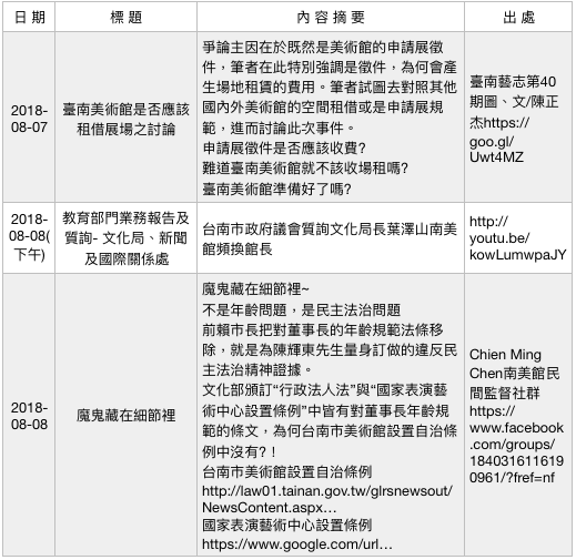 行政法人美術館爭議事件簿（7）。（作者提供）