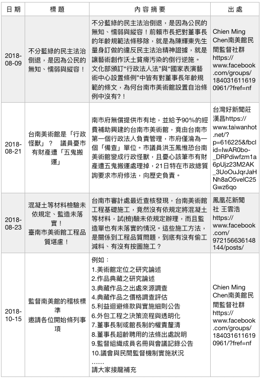 行政法人美術館爭議事件簿(8)。(作者提供) 行政法人美術館爭議事件簿(8)。(作者提供)