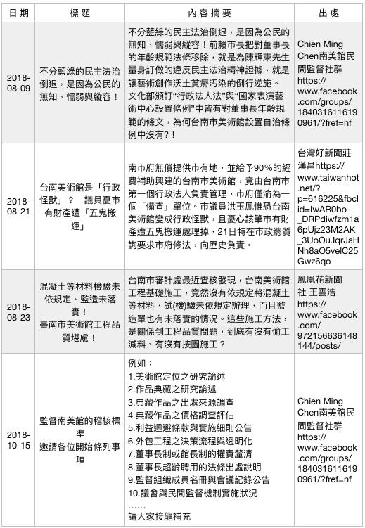 行政法人美術館爭議事件簿（8）。（作者提供）