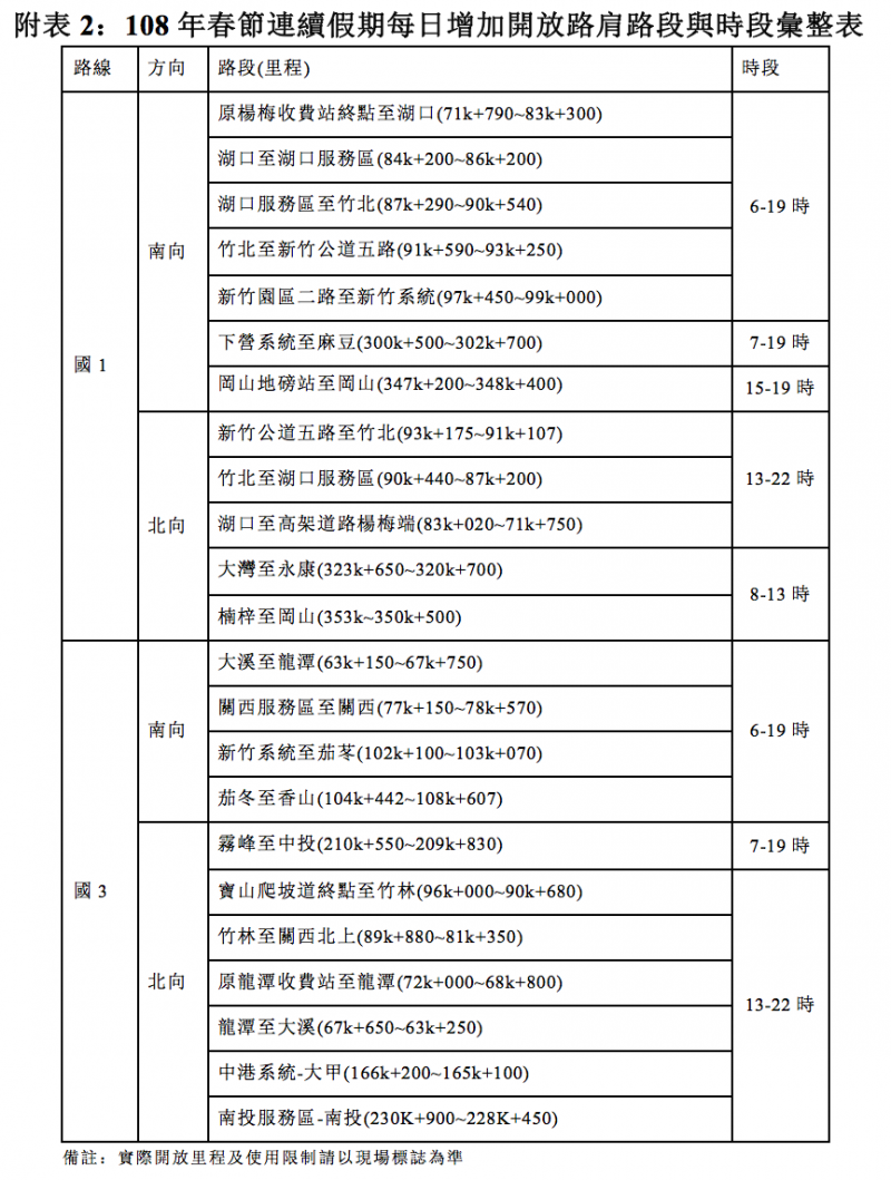 2019-01-10_春節連假期間每日開放路肩時段彙整表。(高公局提供) 2019-01-10_春節連假期間每日開放路肩時段彙整表。(高公局提供)