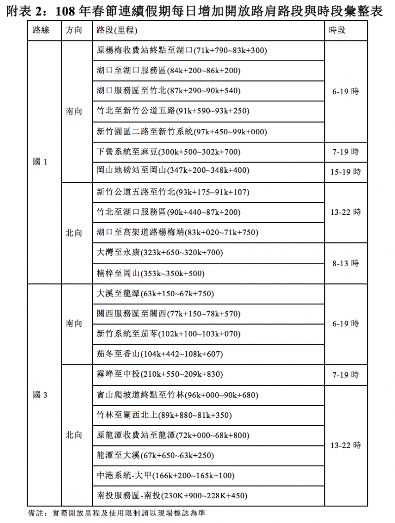 2019-01-10_春節連假期間每日開放路肩時段彙整表。（高公局提供）