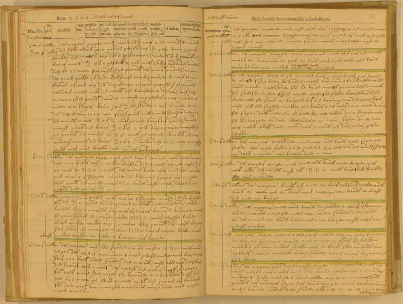 荷蘭商船拿登 (Naarden) 號舵手 Michiel Gerritszoon Boos 於 1663 年 12 月 31 日至 1664 年 1 月 13 日,在澎湖附近海域航行的航海記錄,以花體字書寫。(圖/研之有物提供) 荷蘭商船拿登 (Naarden) 號舵手 Michiel Gerritszoon Boos 於 1663 年 12 月 31 日至 1664 年 1 月 13 日,在澎湖附近海域航行的航海記錄,以花體字書寫。(圖/研之有物提供)