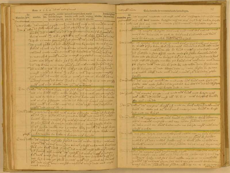 荷蘭商船拿登 (Naarden) 號舵手 Michiel Gerritszoon Boos 於 1663 年 12 月 31 日至 1664 年 1 月 13 日，在澎湖附近海域航行的航海記錄，以花體字書寫。（圖／研之有物提供）