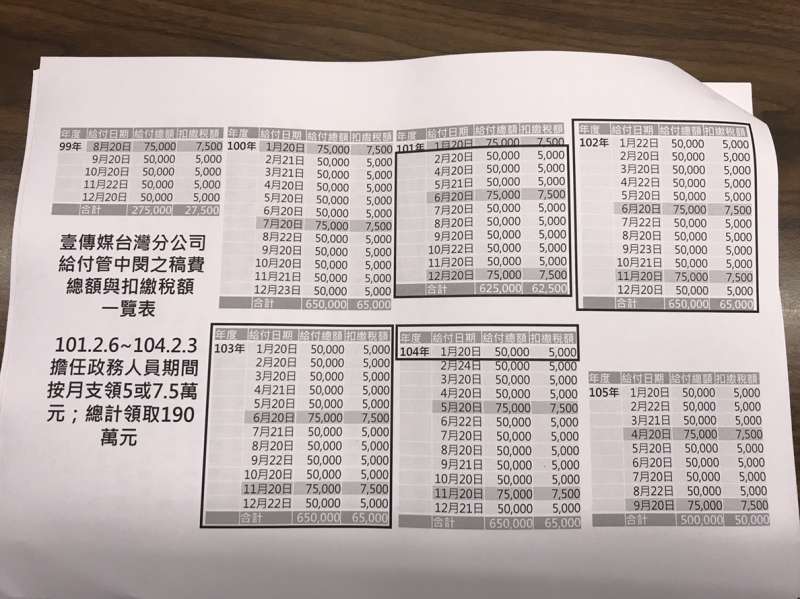 20190115-監察院15日針對台大校長管中閔匿名於週刊撰寫社論獲取稿費，認定違反公務人員兼職規定，通過彈劾。圖為壹傳媒台灣分公司給付管中閔之稿費總額與扣繳稅額一覽表。（監察院提供）