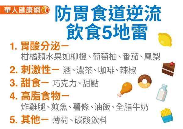20190124-防胃食道逆流注意飲食5地雷。(圖/華人健康網提供) 20190124-防胃食道逆流注意飲食5地雷。(圖/華人健康網提供)