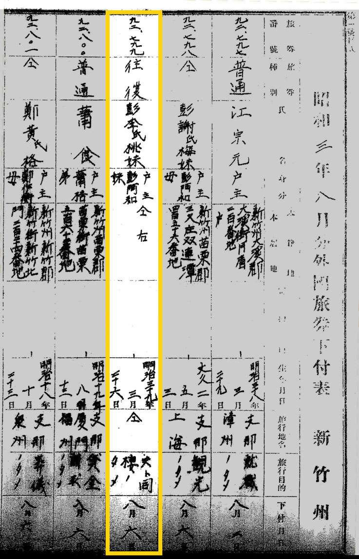 新竹州旅券下付表( 1928 年)，第 3 直行為彭盛木的妻子彭李氏桃妹，旅行地為上海，旅行目的是為了與丈夫住在一起。（圖／臺史所檔案館數位典藏）