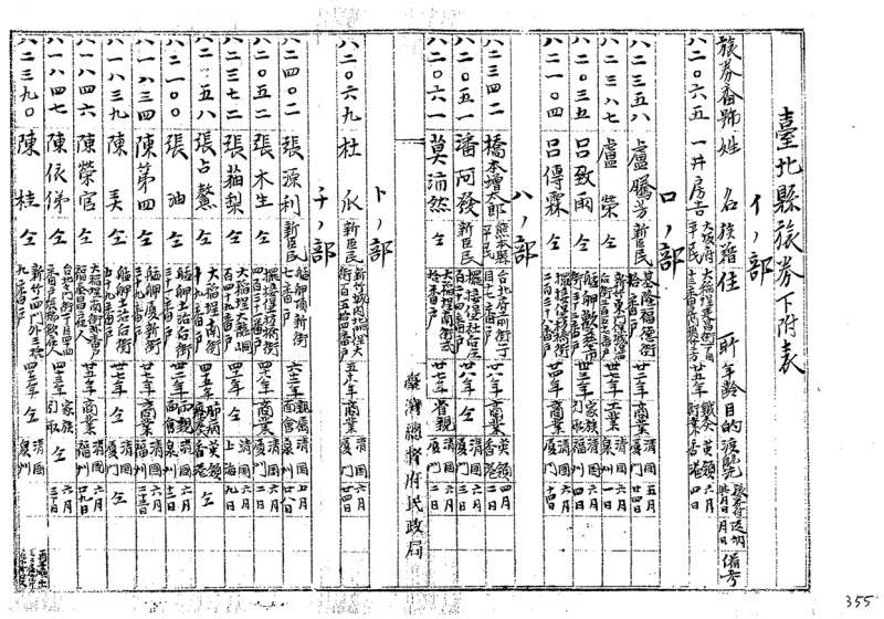 臺北縣旅券下付表( 1897 年)，一直行即為一筆申請旅券的紀錄。（圖／臺史所檔案館數位典藏）