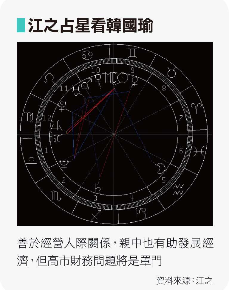 江之占星看韓國瑜 江之占星看韓國瑜