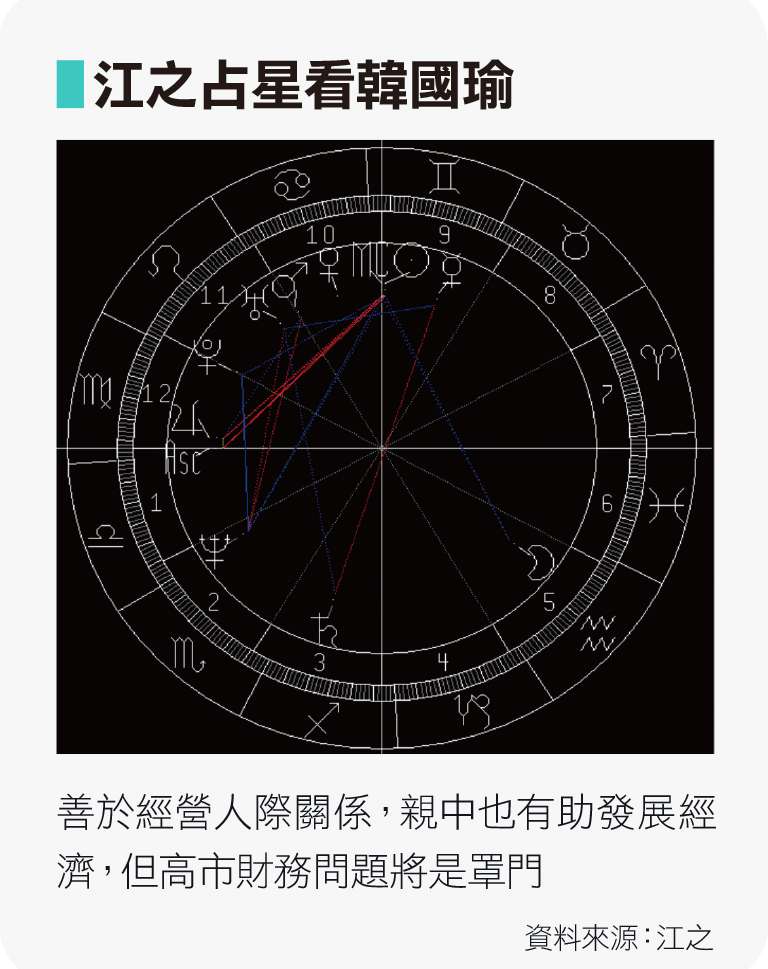 江之占星看韓國瑜 