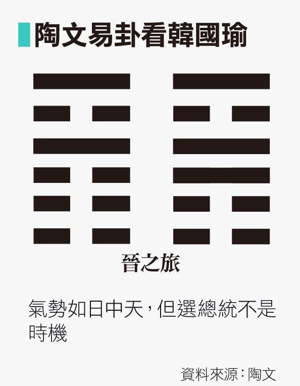 陶文易卦看韓國瑜 陶文易卦看韓國瑜