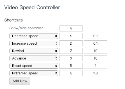 所有的快捷鍵功能都能自訂。(圖/截自Video Speed Controller) 所有的快捷鍵功能都能自訂。(圖/截自Video Speed Controller)