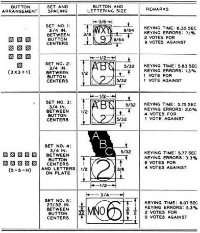 「3×3 +1」與「5+5 橫排」兩種佈局的撥號效果很接近。(圖/愛范兒提供) 「3×3 +1」與「5+5 橫排」兩種佈局的撥號效果很接近。(圖/愛范兒提供)