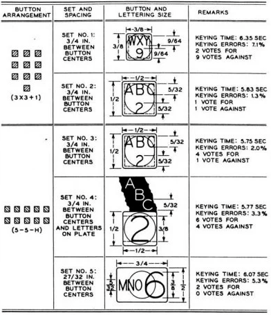 「3×3 +1」與「5+5 橫排」兩種佈局的撥號效果很接近。（圖／愛范兒提供）