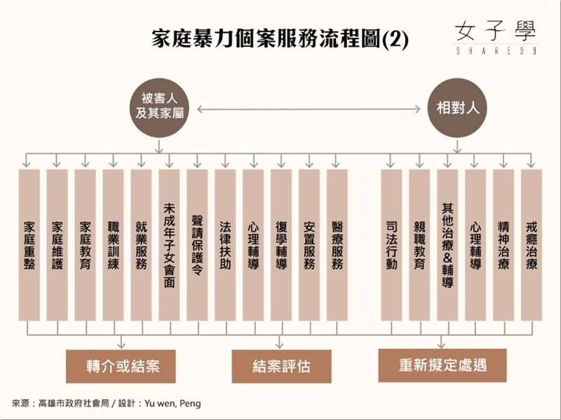 （圖/女子學）