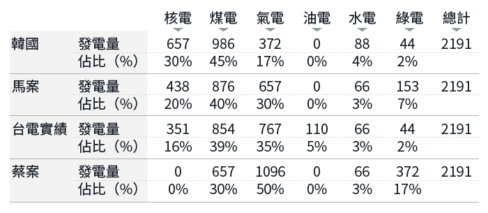 20190218-SMG0034-E01-陳立誠觀點_文內表01 20190218-SMG0034-E01-陳立誠觀點_文內表01