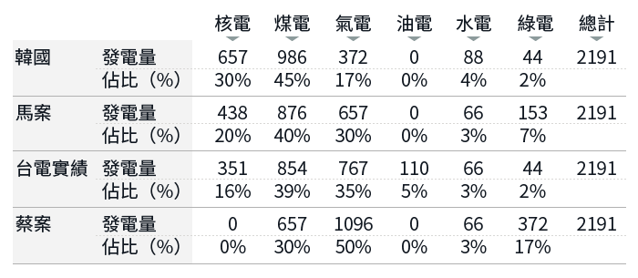 20190218-SMG0034-E01-陳立誠觀點_文內表01