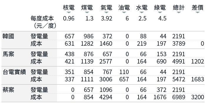 20190218-SMG0034-E01-陳立誠觀點_文內表02 20190218-SMG0034-E01-陳立誠觀點_文內表02
