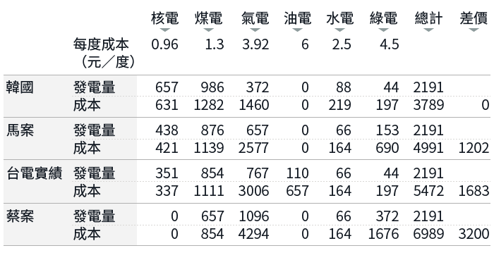 20190218-SMG0034-E01-陳立誠觀點_文內表02