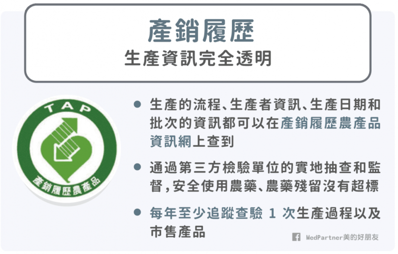 產銷履歷(圖/MedPartner美的好朋友) 產銷履歷(圖/MedPartner美的好朋友)