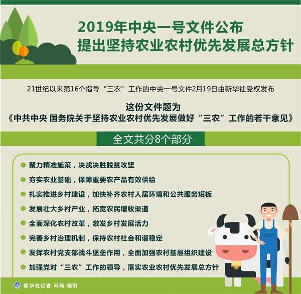 中共中央國務院發佈了今年的第一號檔。(新華網) 中共中央國務院發佈了今年的第一號檔。(新華網)