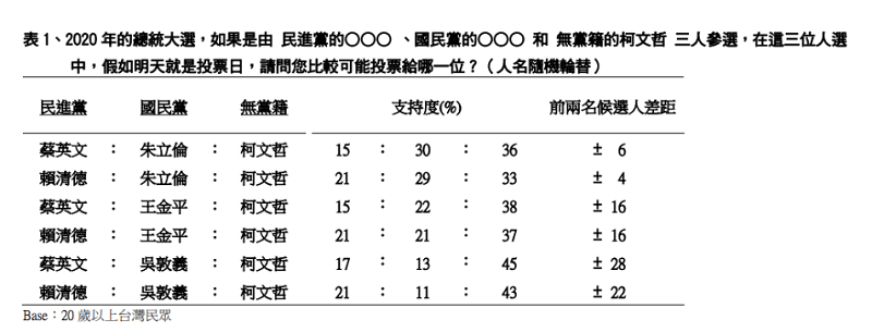 2019年1月民意調查/TVBS 2019年1月民意調查/TVBS